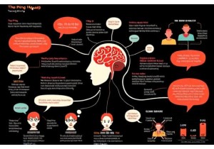 The Psychology Behind Chinese Internet Slang Usage