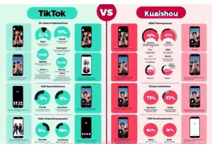 TikTok vs Kuaishou Comparing China