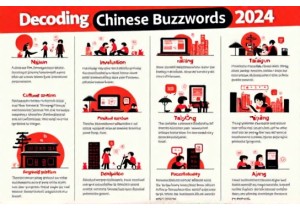 Decoding Popular Chinese Buzzwords Step by Step