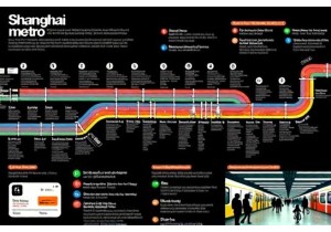 Best Ways to Master Shanghai City Transit System