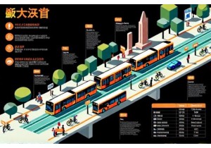 Complete Guide to Chengdu Public Transportation