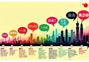 Chinese Internet Slang Evolution Over the Years