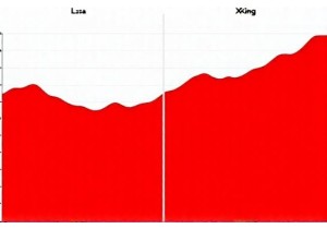 Lhasa vs Xining Tibetan Buddhism vs Plateau Journeys