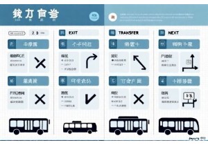 China transportation language cheat sheet for metro and bus signs