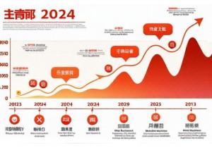 From Weibo to Kuaishou Tracking the Lifecycle of a Chinese Online Buzzword in 2024