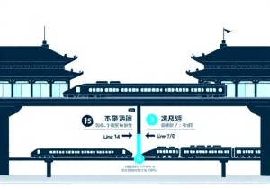 High speed rail tips for transferring between Beijing South and West stations
